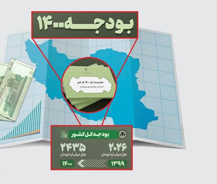 کنترل نقدینگی از طریق انتشار اوراق مالی در بودجه ۱۴۰۰