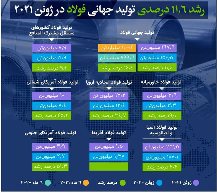 فولاد