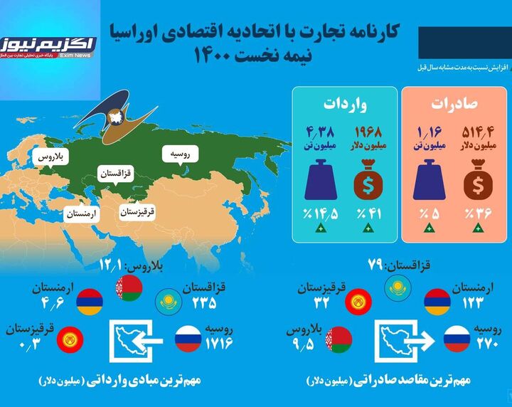 اوراسیا