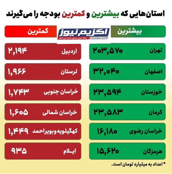 بودجه 1400