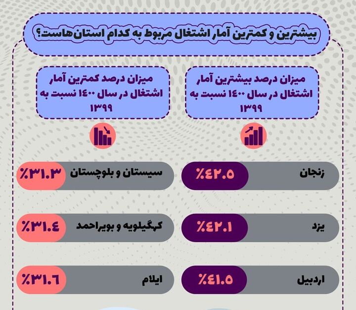 اينوفو اشتغال