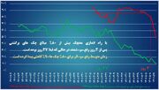 سامانه محچک یکی از مهم‌ترین سامانه شبکه بانکی کشور رونمایی شد