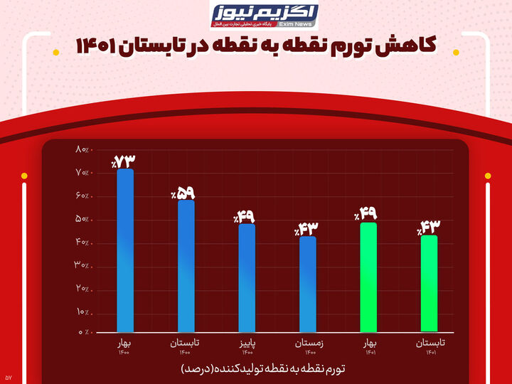 فتوتيتر 134