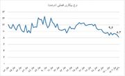 ثبت کمترین نرخ بیکاری دو دهه اخیر/ دولت سیزدهم برای اشتغال چه کرد؟