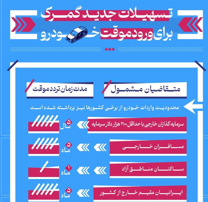 اینفو88