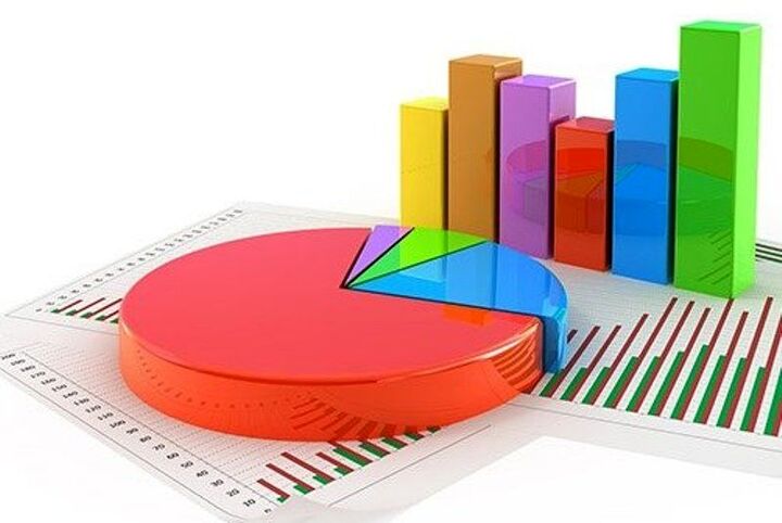 افزایش سهم مودیان جدید از مالیات در بودجه ۱۴۰۳/احکام غیربودجه‌ای حذف شد