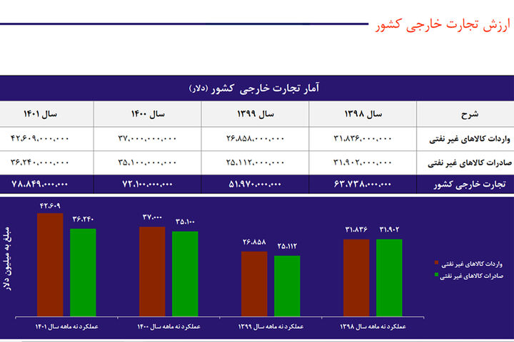 اینفو000