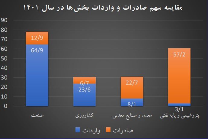 فتوتیتر 9898