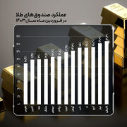 درخشش صندوق تابان تمدن در فروردین ماه