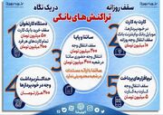 سقف روزانه تراکنش‌های بانکی در یک نگاه