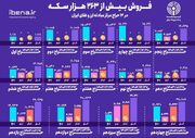 فروش بیش از ۲۶۳ هزار سکه در مرکز مبادله ایران