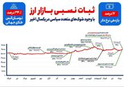 ثبات نسبی بازار ارز با وجود شوک‌های متعدد سیاسی در یکسال اخیر