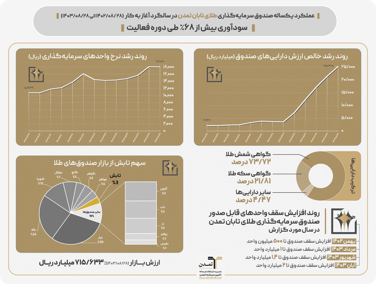 صندوق تابش یک