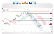 بازگشت بازارهای جهانی به مدار مثبت