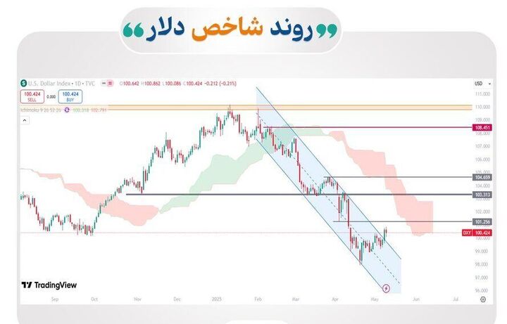 بازگشت بازارهای جهانی به مدار مثبت