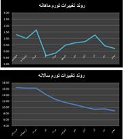 تیغ دو لبه ی نقدینگی و تورم