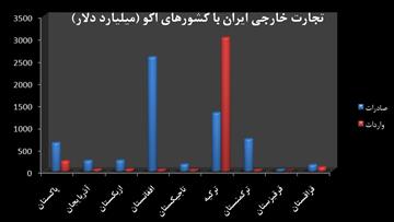 حلقه گمشده بهبود روابط در اکو