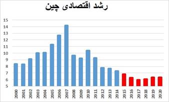 افول ارزی اژدهای زرد