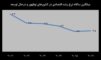 دوران توالی رکود در اقتصاد جهانی