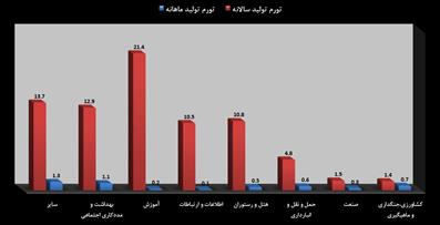 رشد کاهنده تورم تولیدکننده در خرداد