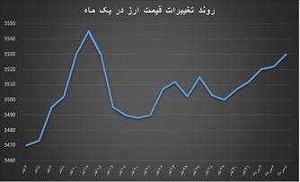 دو مهار برای سرکشی های ارزی