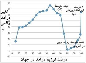 ناقوس مرگ جهانی‌سازی