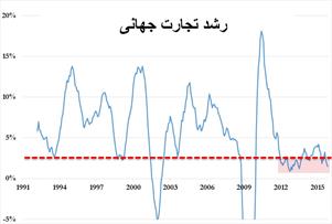 توافق بزرگ برای رشد یک تریلیون دلاری تجارت جهانی