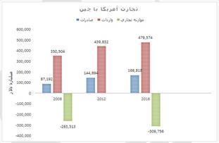 فرماندهی اقتصاد جهان این بار از مسیر آسیا