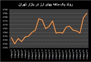 رفتارشناسی نوسانات محدود ارز