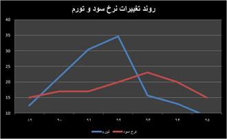اصلاح نظام بانکی؛ اولویت اصلی ارتقای اقتصادی کشور