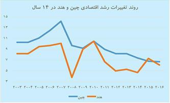 نبرد اژدهای زرد و ببر آسیا برای بازارهای پایه