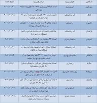 آخرین مناقصه های بین المللی فنی و مهندسی