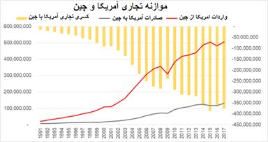 چین، نیازمند حفظ نظم تجاری جهانی