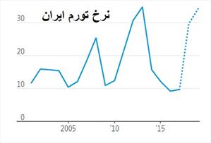 مقاومت های ایران در برابر تحریم آمریکا