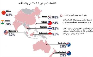 آسیا در معرض یک رکود فراگیر