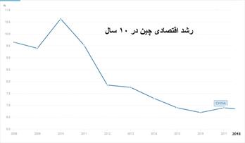 گسترش اثر رکود اقتصادی چین در کل دنیا