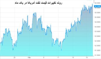 فشار تحریم ایران روی دوش اقتصاد جهانی