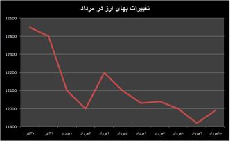 مقاومت ارز تا کجا ادامه دارد؟