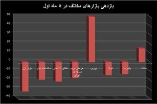 تصمیمی با برایند مثبت برای اقتصاد ایران