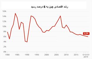 لرزه های چین در بازارهای جهانی