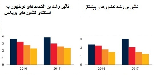 چرا بازارهای نوظهور در حال ذوب شدن هستند؟    