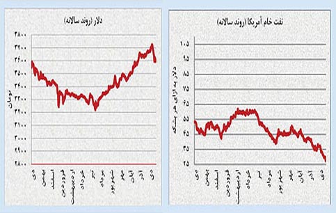 ۵ کانال اثرگذاری برجام در حوزه تجارت