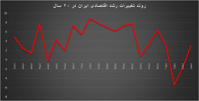 برندگان اصلی صنعتی در پساتحریم    