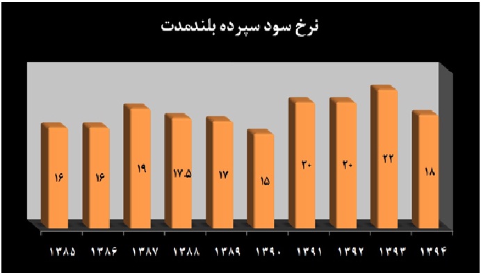 رقابت سود در کورس فوق تورمی