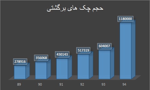 سیگنال های بازگشت به معاملات نقدی