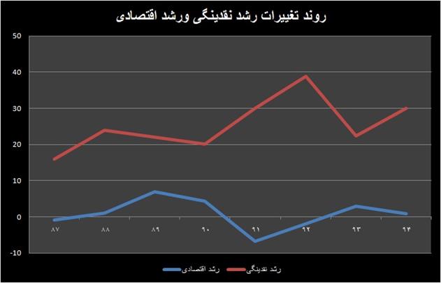 یک آدرس غلط در بازار پول ایران