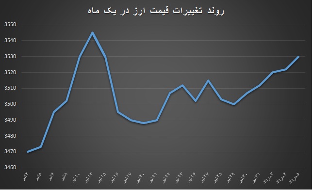 دو مهار برای سرکشی های ارزی 