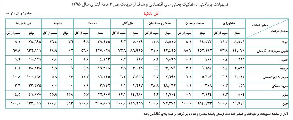 سیگنال های تسهیلاتی خروج از رکود