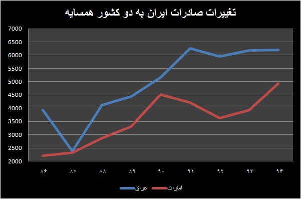 شکنندگی در بازارهای اول صادراتی