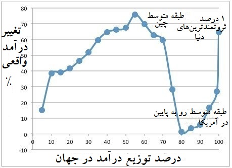 ناقوس مرگ جهانی‌سازی 